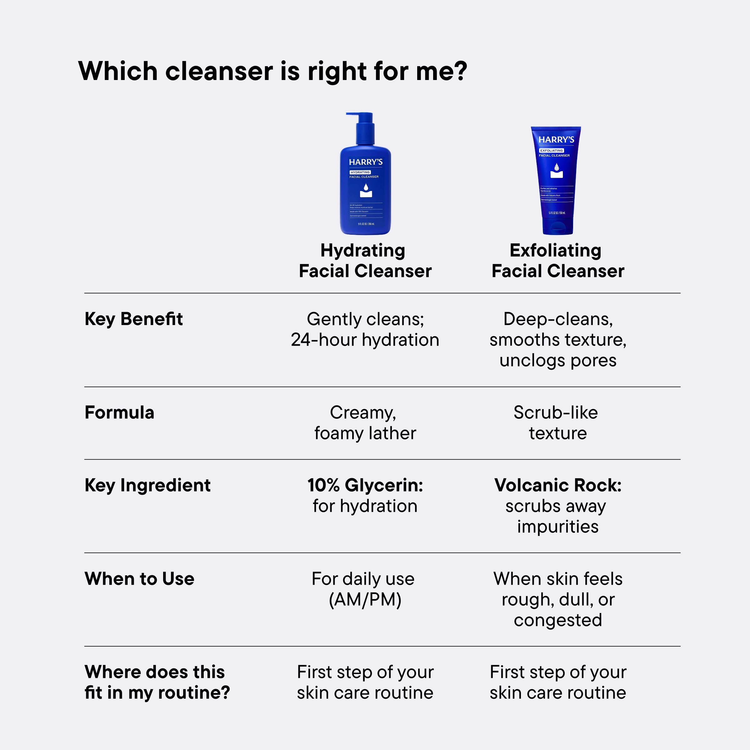 Exfoliating Facial Cleanser 5.1oz - Face Ready Travel Shave Kit