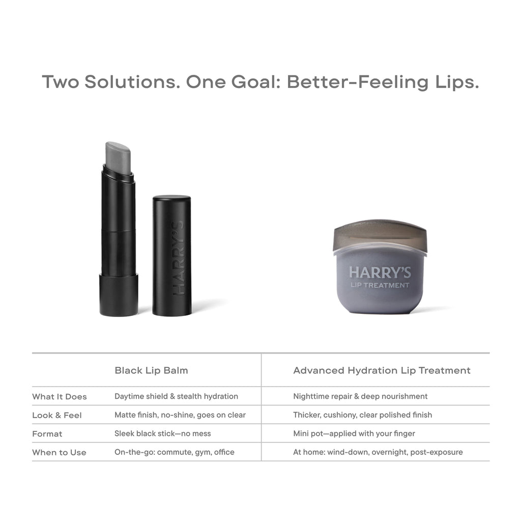 Advanced Hydration Lip Treatment - Morning Smooth Shave Kit