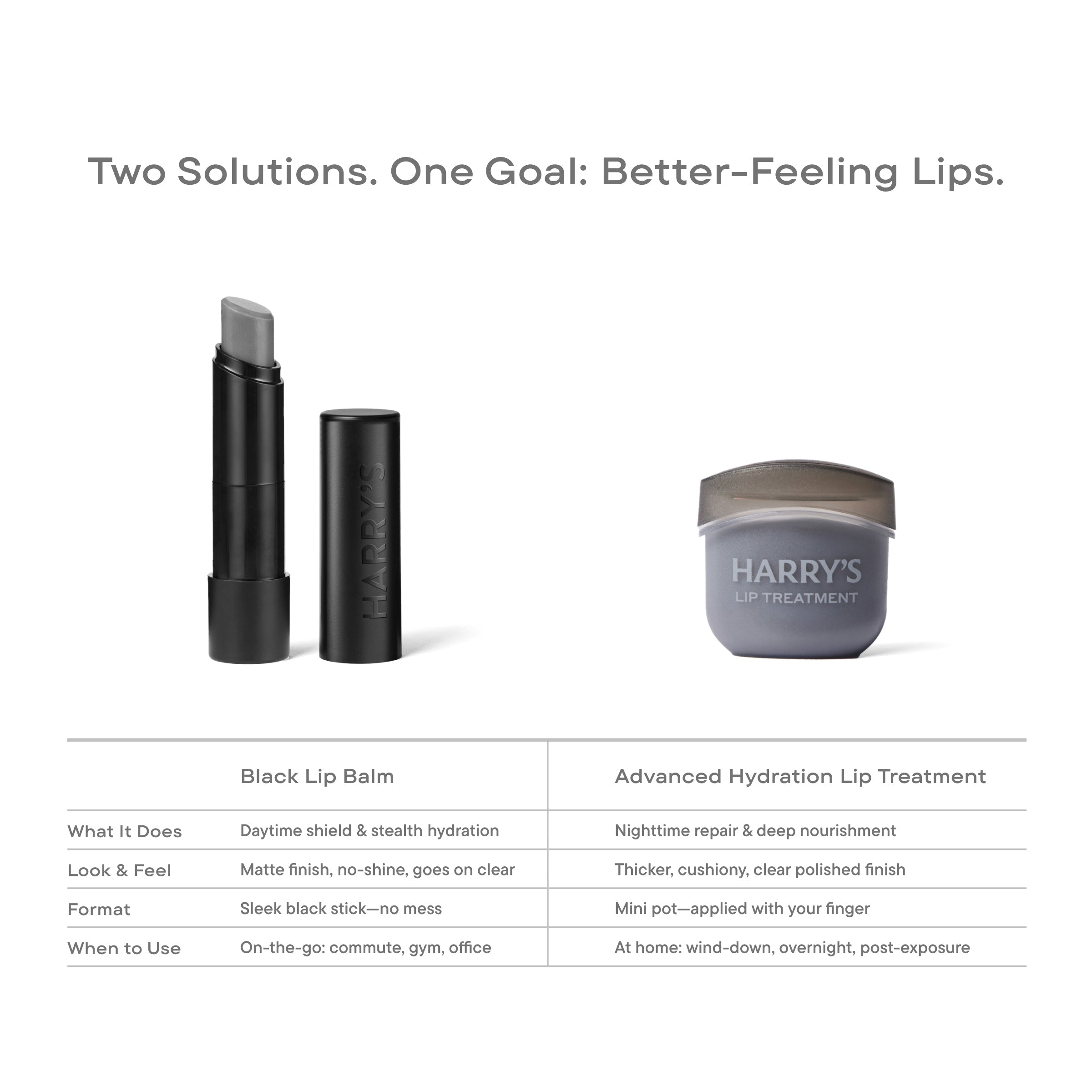 Advanced Hydration Lip Treatment - Morning Smooth Shave Kit